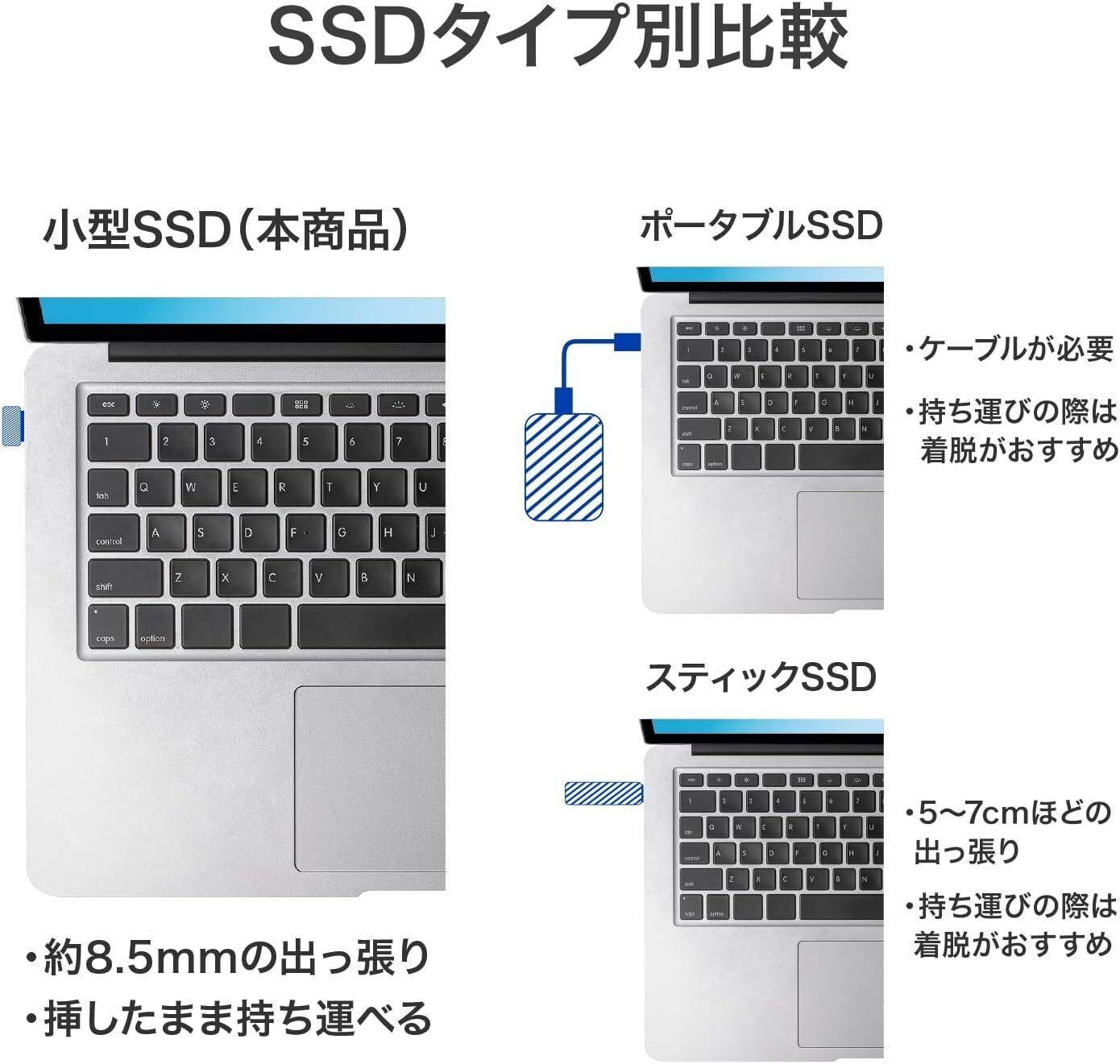 本音レビュー】IODATA 外付け SSD 超小型 512GB SlimSSD コンパクト