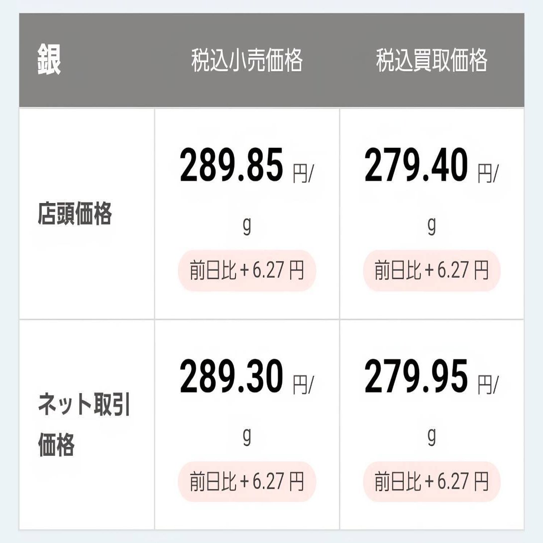 金と銀を現物で比較】銀1500gを買ってわかった「重さ・存在感・割安さ」（2025購入記）｜maro