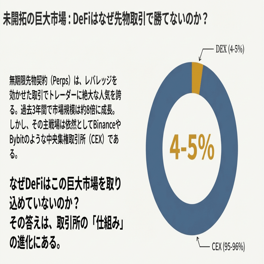 Orbs】「分散型先物（Perps）」って何？｜Orbsアンバサダー