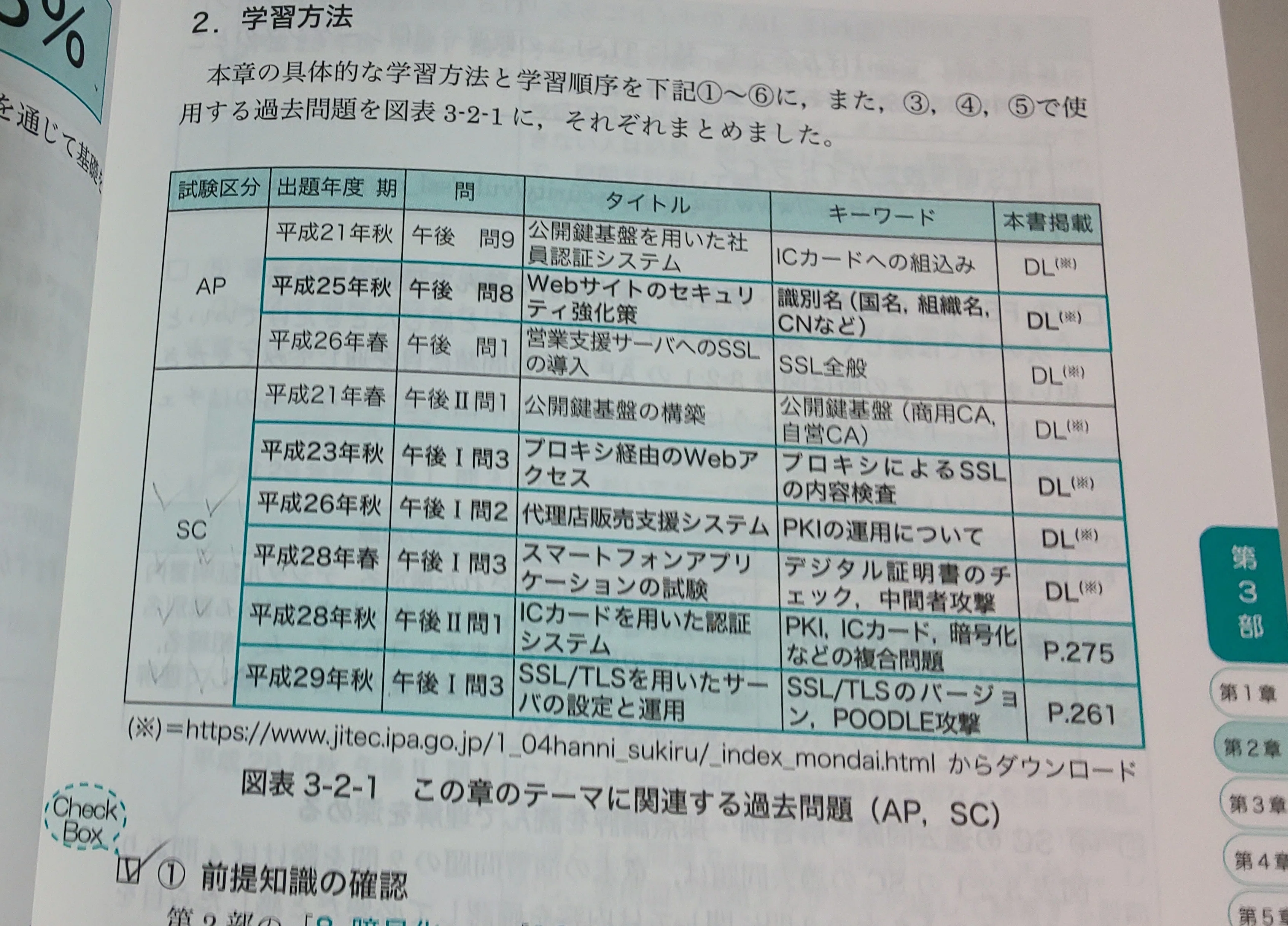 64歳の情報処理安全確保支援士試験合格体験記」62歳～66歳のIPA情報