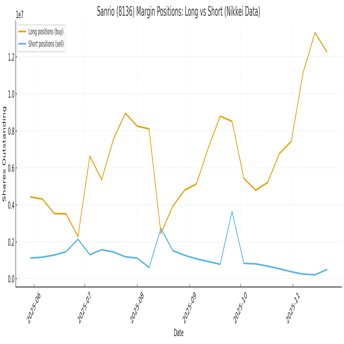 📘 積み上がる信用買いのリスク④｜炭鉱のカナリア
