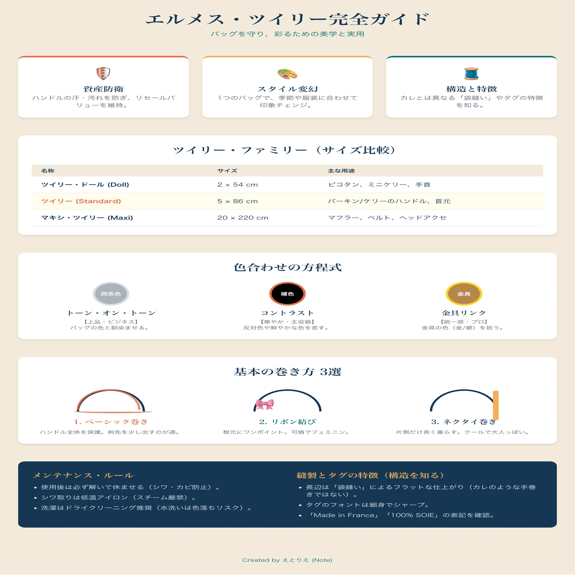 保存版】エルメス・ツイリーの美学と実用：バッグを守り、彩るための 