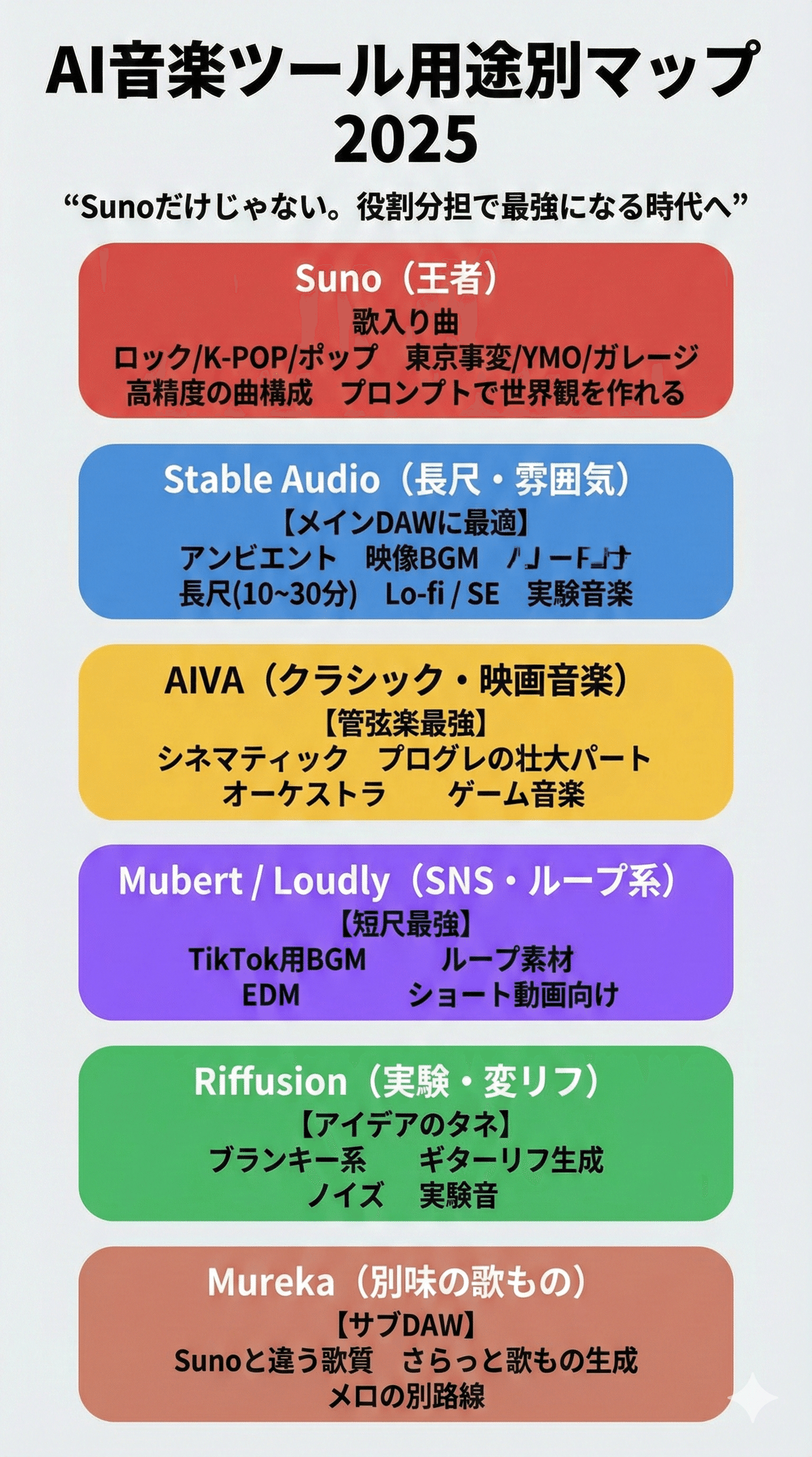 AI音楽ツールが多すぎて迷子になったのでまとめ一覧リンクを作りました。｜投資赤裸々日記 ECディレクターなのにニワカトレーダーごっこ