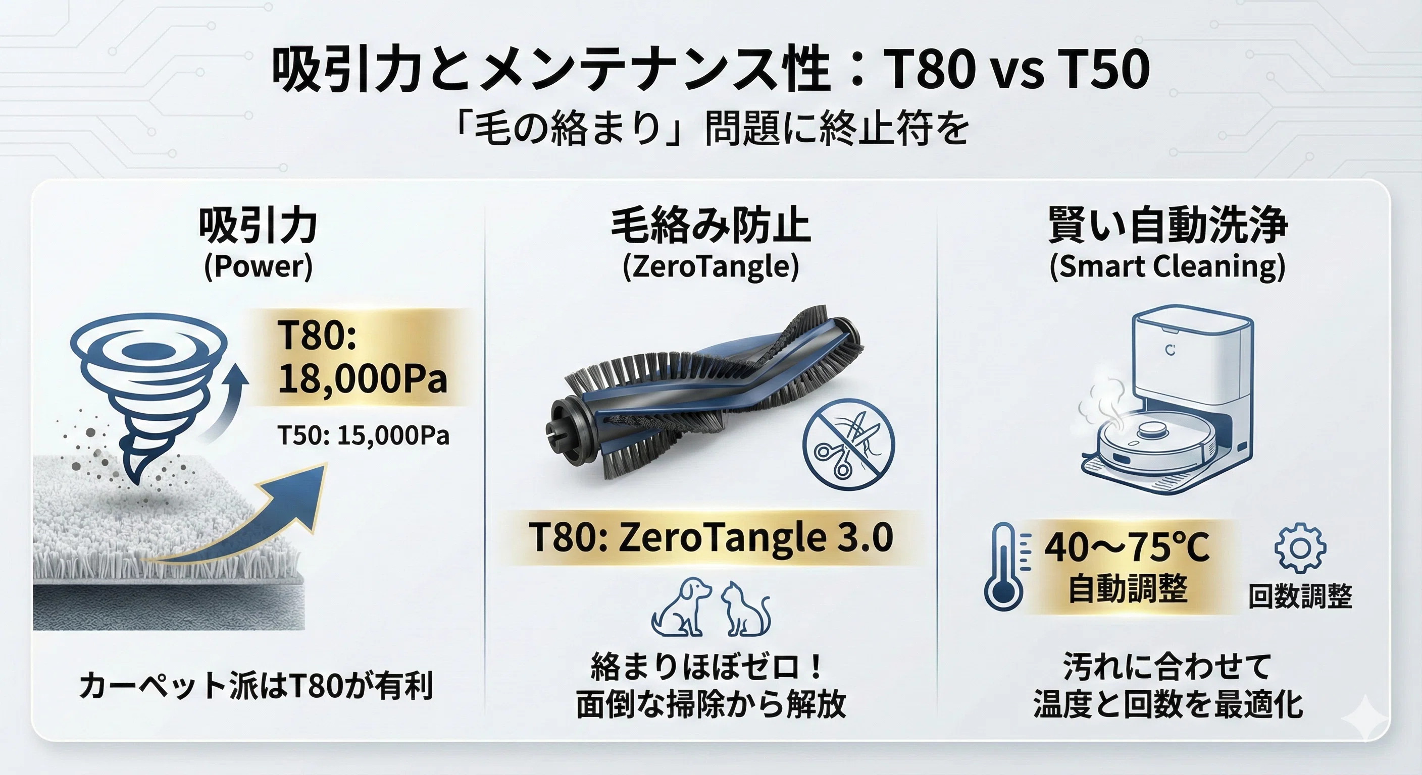エレス フットバス 付属品全て 数回使用のみ エコバックス T80とT50の違い比較｜「水拭きの革命」か「究極の薄さ