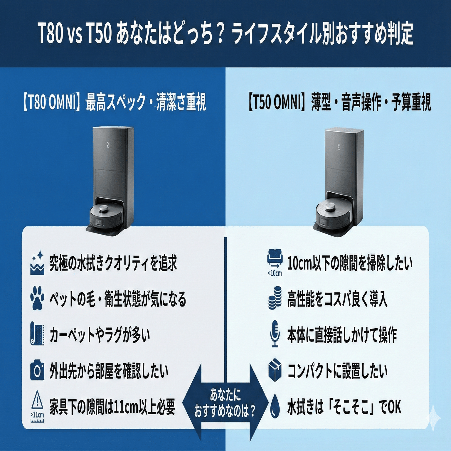 エコバックス T80とT50の違い比較｜「水拭きの革命」か「究極の薄さ
