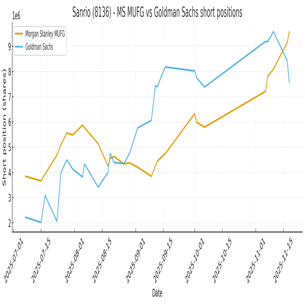 📘 積み上がる信用買いのリスク④｜炭鉱のカナリア