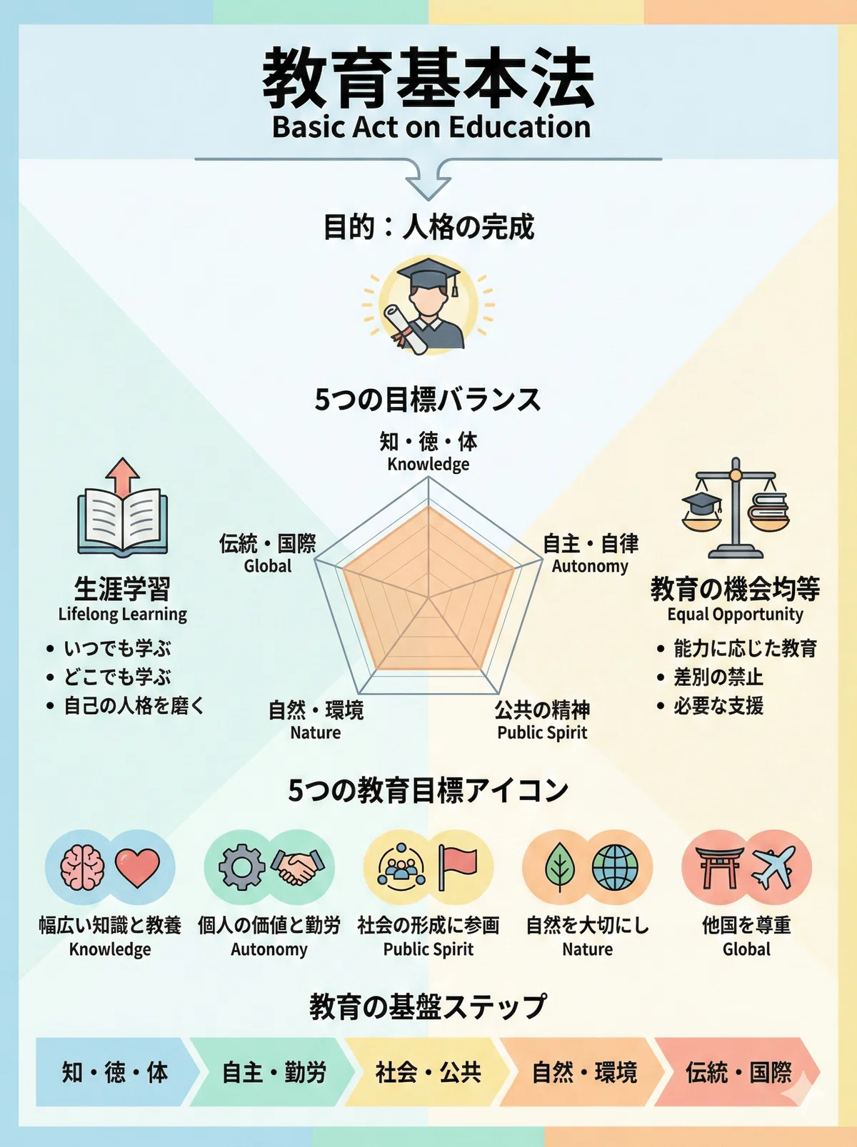 NanoBananaPro ナノバナナプロ 図解