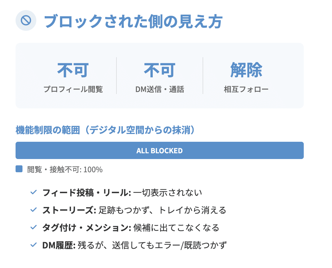 Instagram（インスタグラム）でフォロワーをブロック すると相手にバレる？見え方や手順・注意点をプロが徹底解説｜ソウタ｜株式会社S.Line代表取締役
