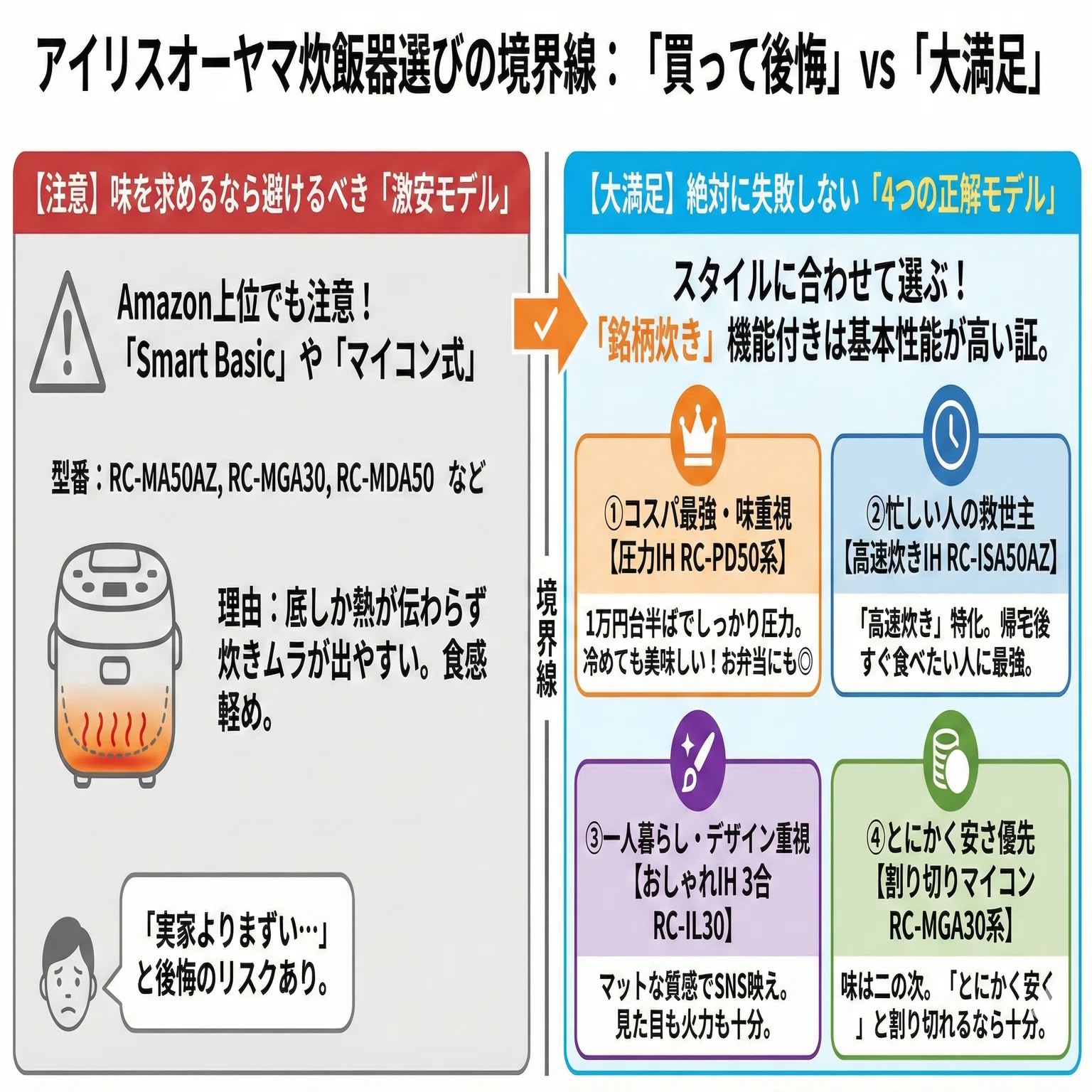 アイリスオーヤマの炊飯器は「まずい・壊れやすい」？1年使い倒して 