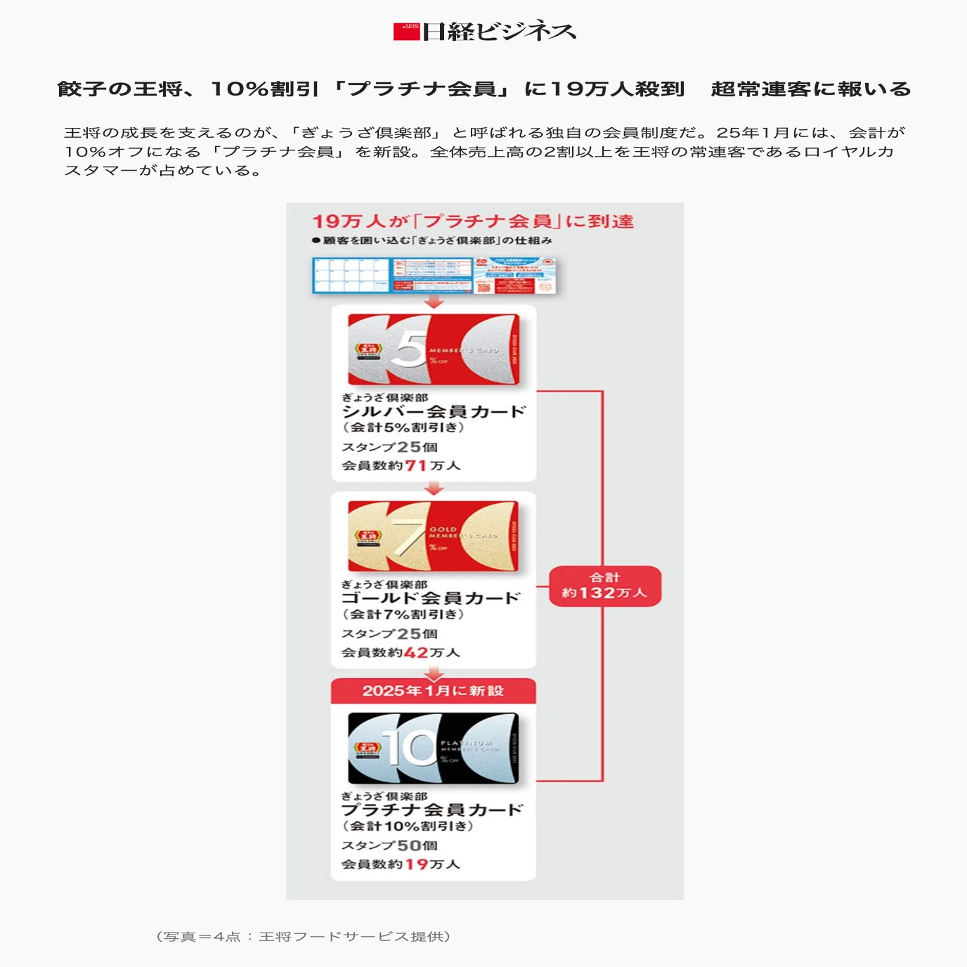 西の「餃子の王将」 vs.東の「日高屋」──中華料理チェーン2強の頂上