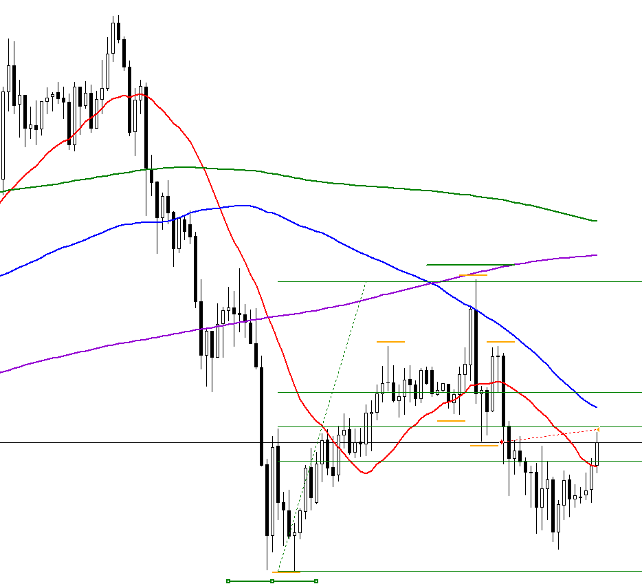 ローソク足｜もや