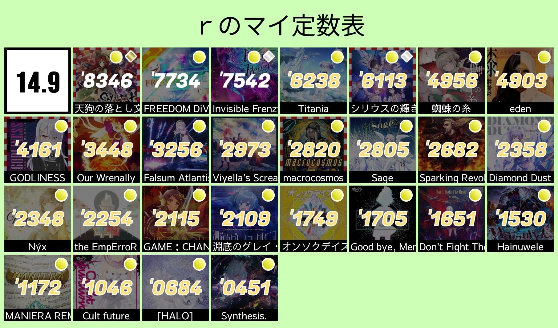 オンゲキまとめ売り オンゲキ】お前、なんで15じゃないん？｜るぅ