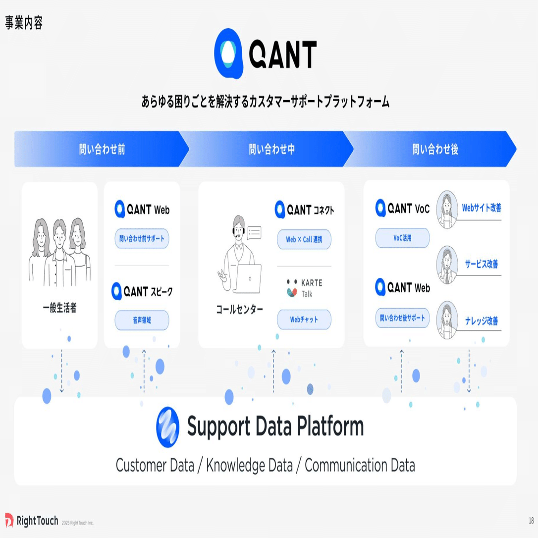 エンタープライズサクセスにおいて必要なプロジェクトマネジメント力と