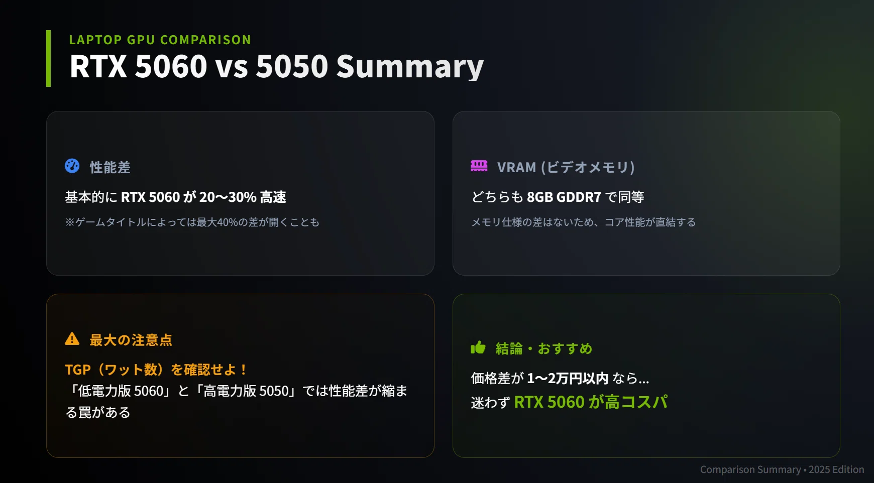 性能比較】RTX 5060 vs 5050 Laptop：性能差は「＋20〜30％」だが