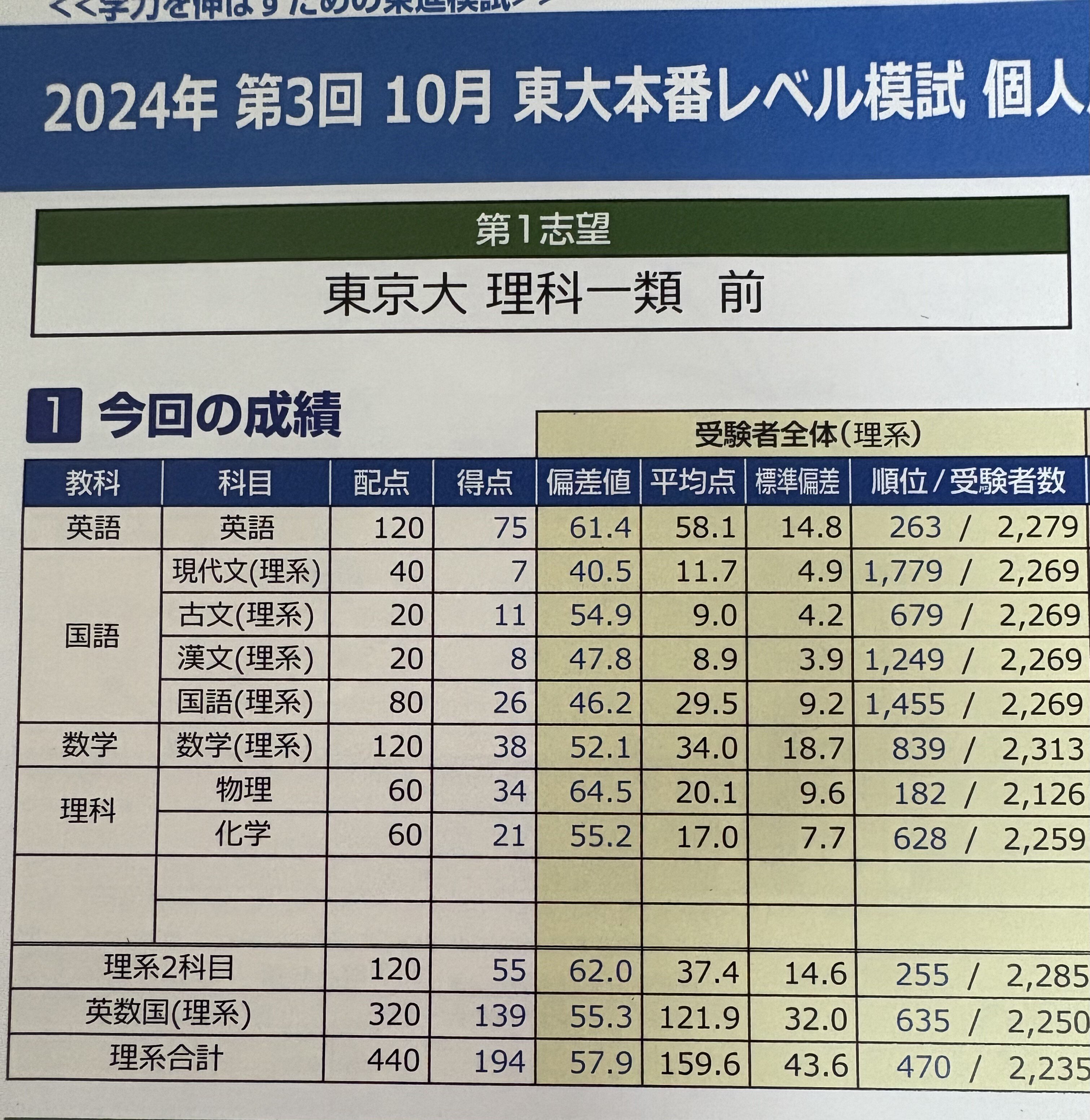 東大受験の備忘録 with沙花叉｜スムチ