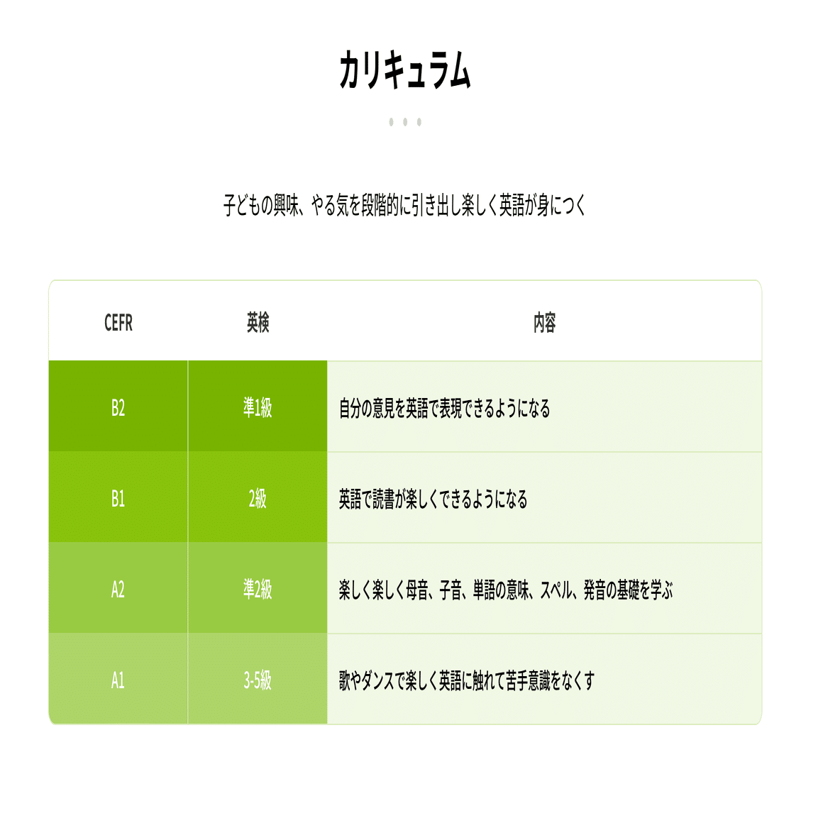 繋がらない】リップルキッズパークで接続不具合が起きる原因と解決策｜Re-Gift｜穴場ギフトコンシェルジュ