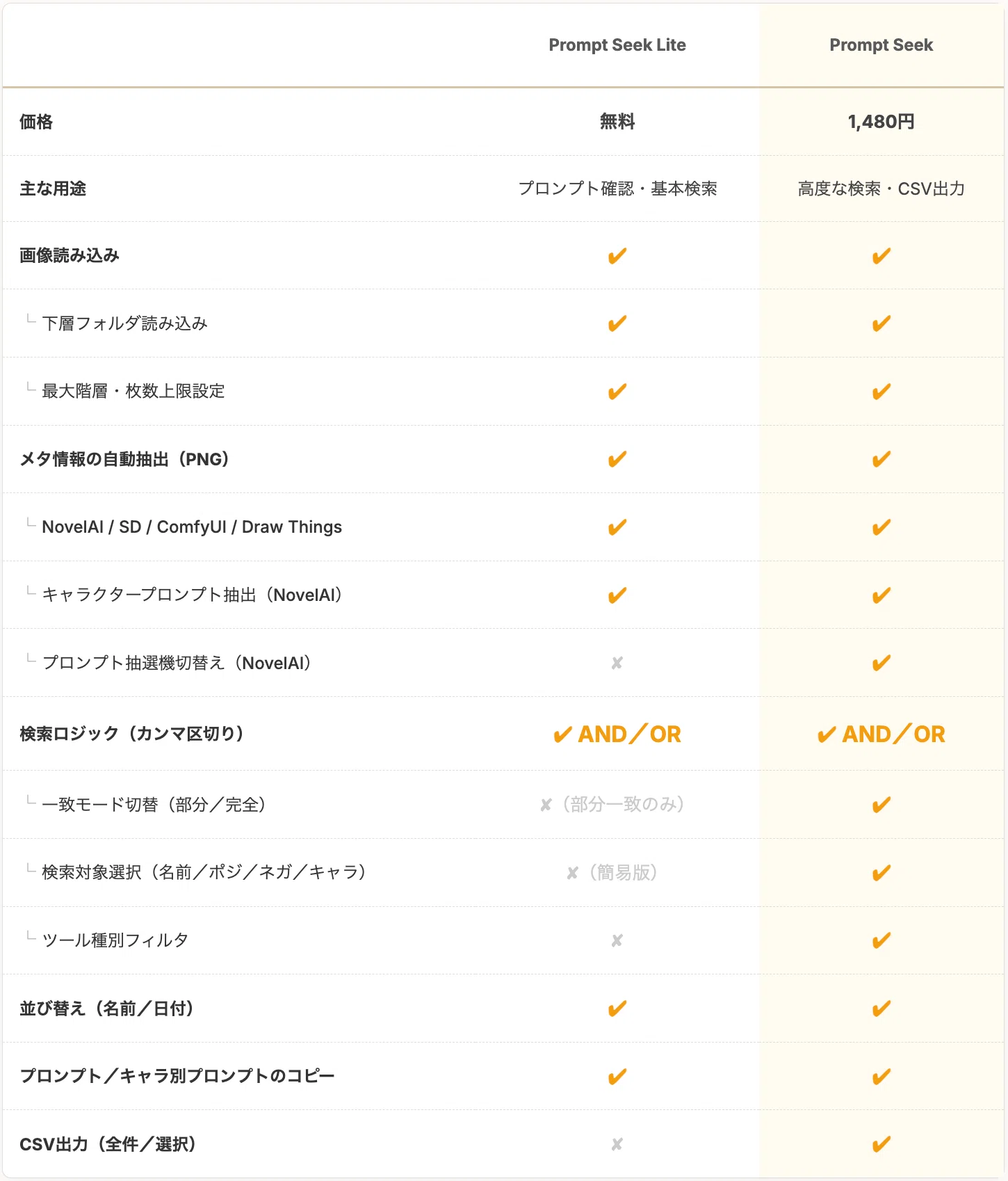 無料】AIイラストのプロンプトを確認・検索できるビューア「Prompt
