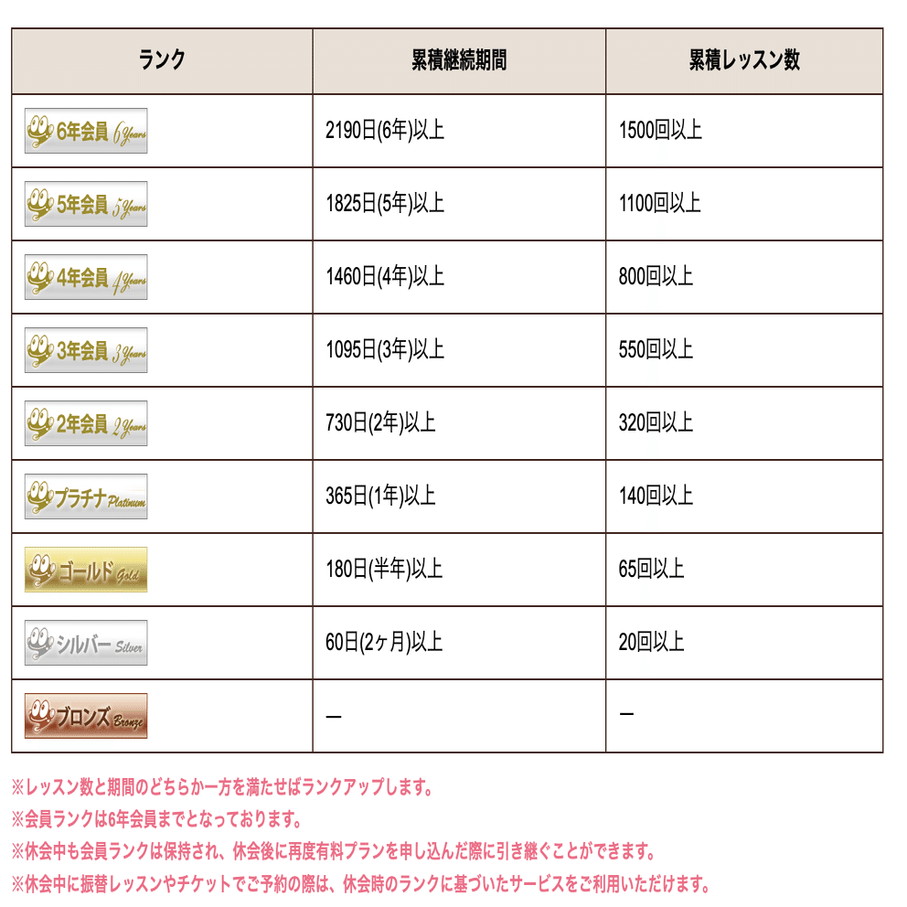 予約取れない？】リップルキッズパークの予約方法や会員ランクまで徹底解説｜Re-Gift｜穴場ギフトコンシェルジュ