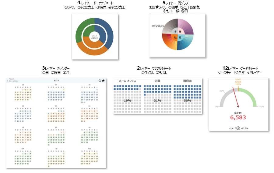 Tableauのマークレイヤー機能を使ってクリスマスツリーをつくってみま