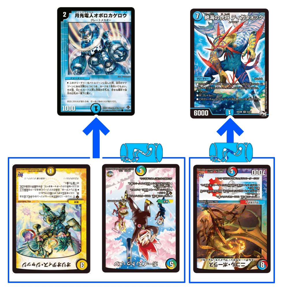 オボロティガウォックの作り方｜らーち