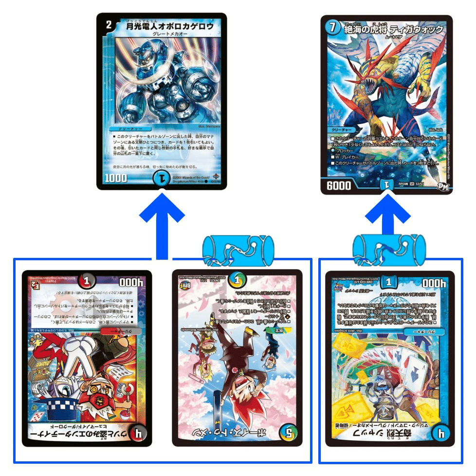 オボロティガウォックの作り方｜らーち