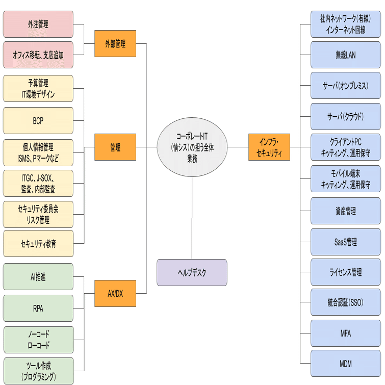 情シスはなぜ採れないのか——役割が増えすぎた2025年の現実｜久松剛