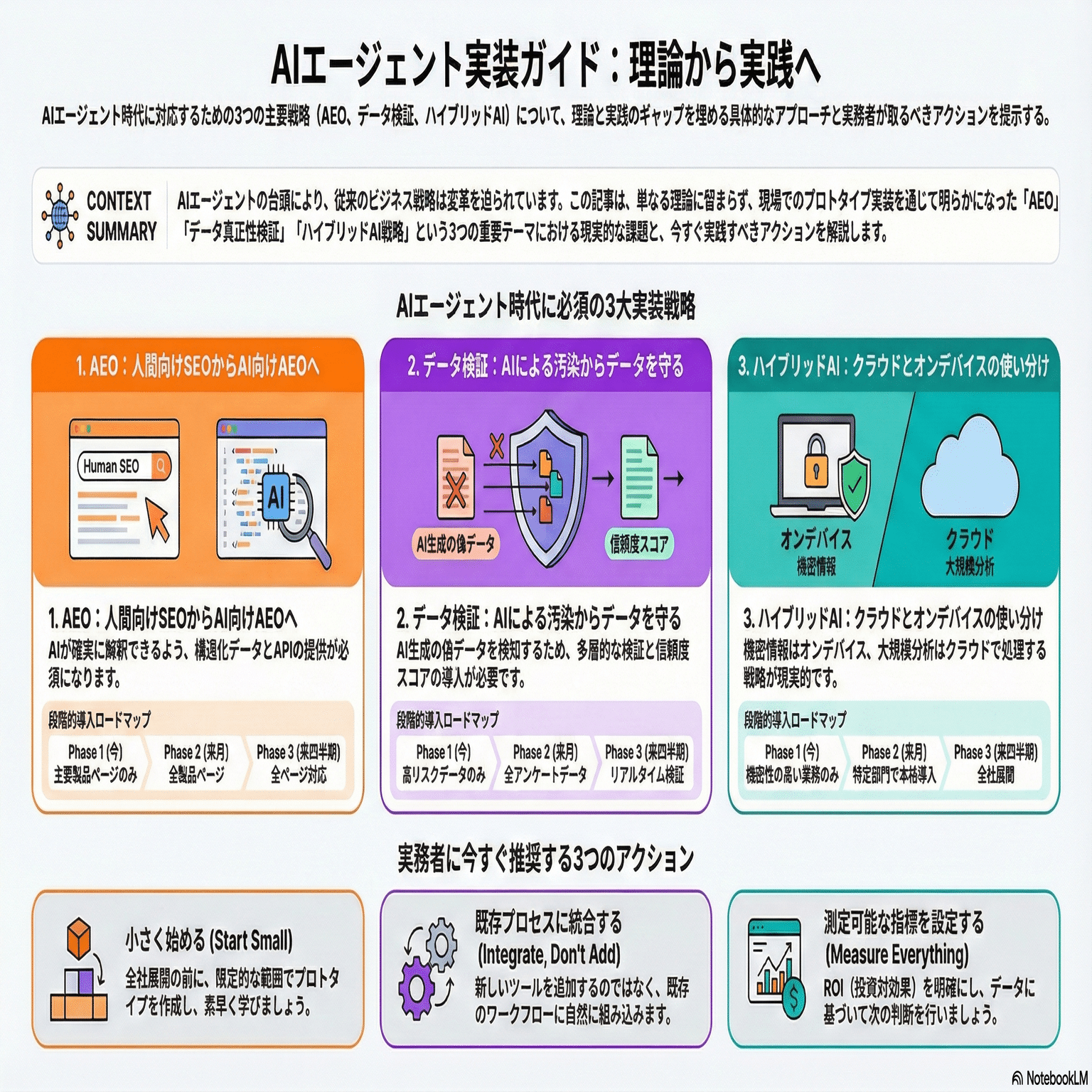 AI時代のai agentを考える #5(PDF、動画解説あり)｜グッチ