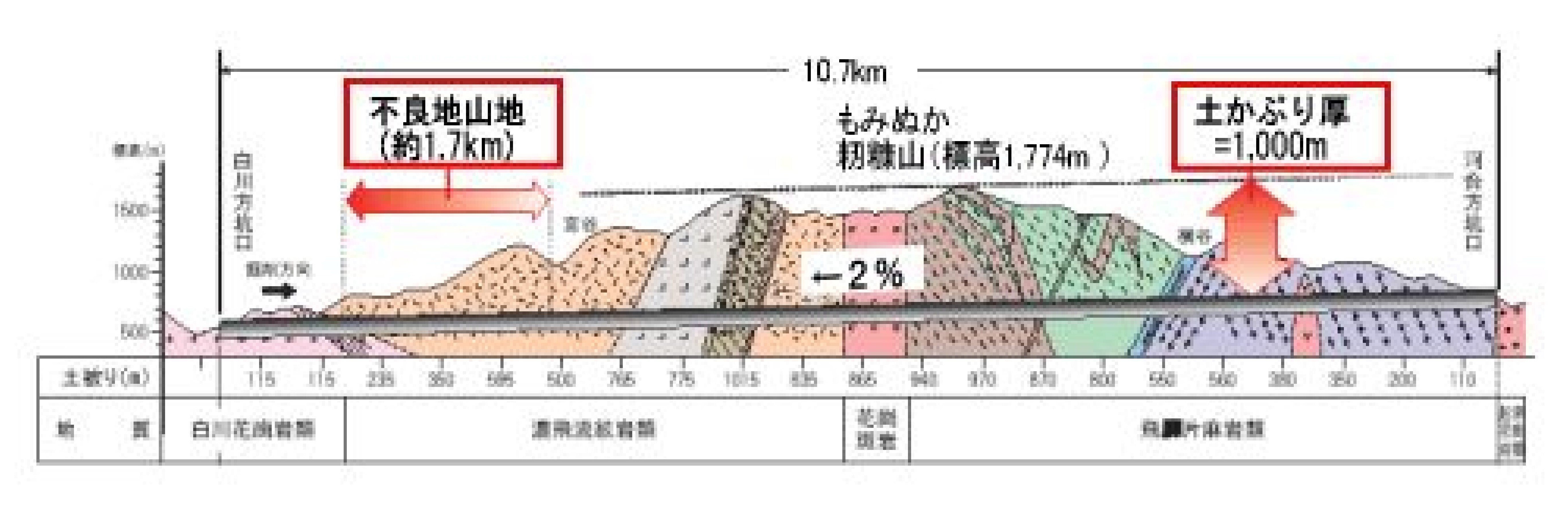 E41】東海北陸自動車道 ― 日本アルプスを貫いた“もうひとつの国土軸