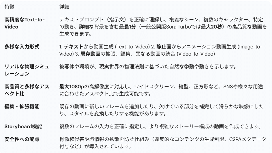 SORA様確認用 あられ様ご確認用 さら様 確認用 Sさま確認用 ZX-S/M