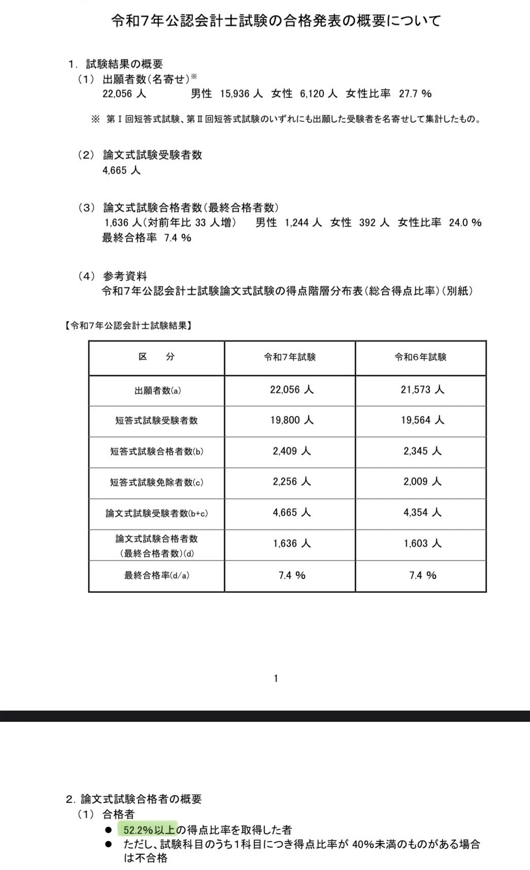 公認会計士 短答式、論文式試験いろいろset(text•questions) 最新】令和7年（2025年）公認会計士 解答速報｜論文式試験｜資格の学校