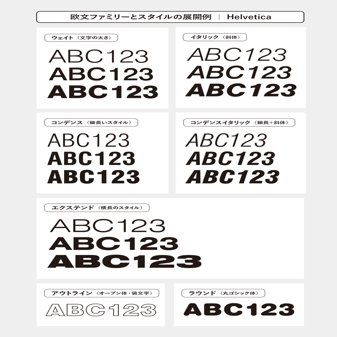 18】書体のファミリーとスタイル｜小山壽久