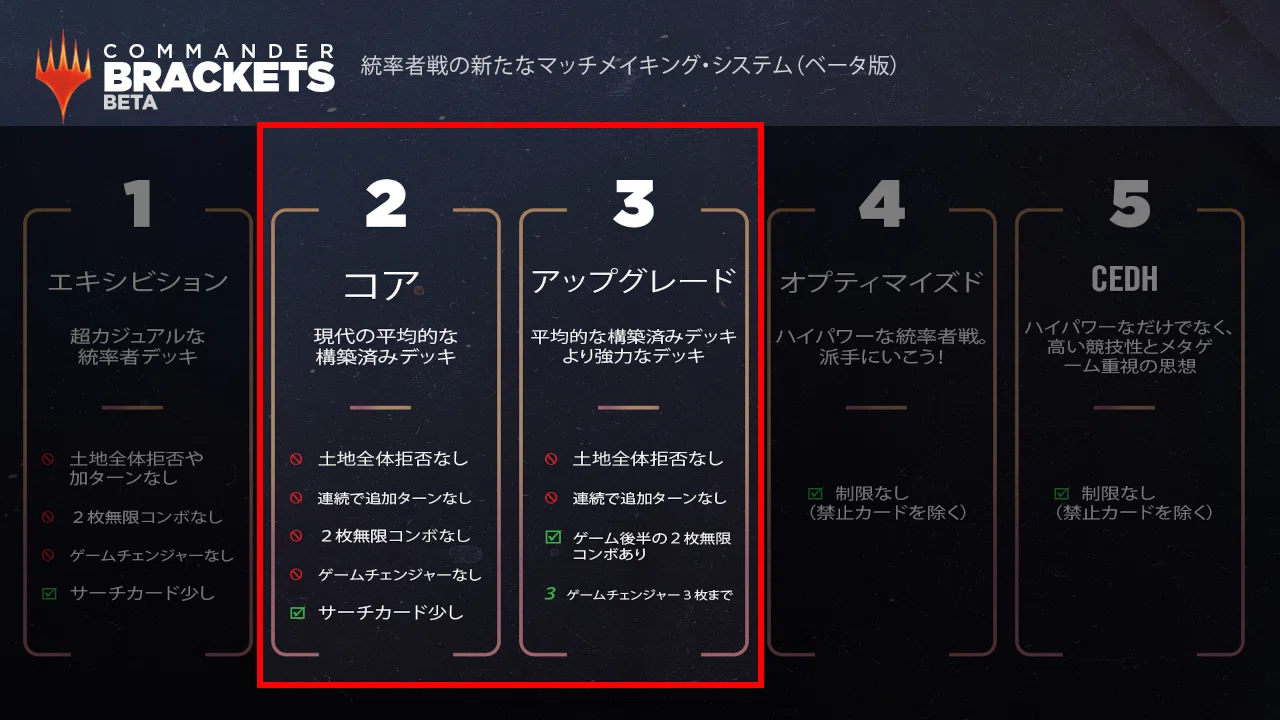 MTG 大変成家、アンクタス　EDH　統率者デッキ ブラケット2〜3 MTG 大変成家、アンクタス EDH 統率者デッキ ブラケット2〜3 【公式通販】