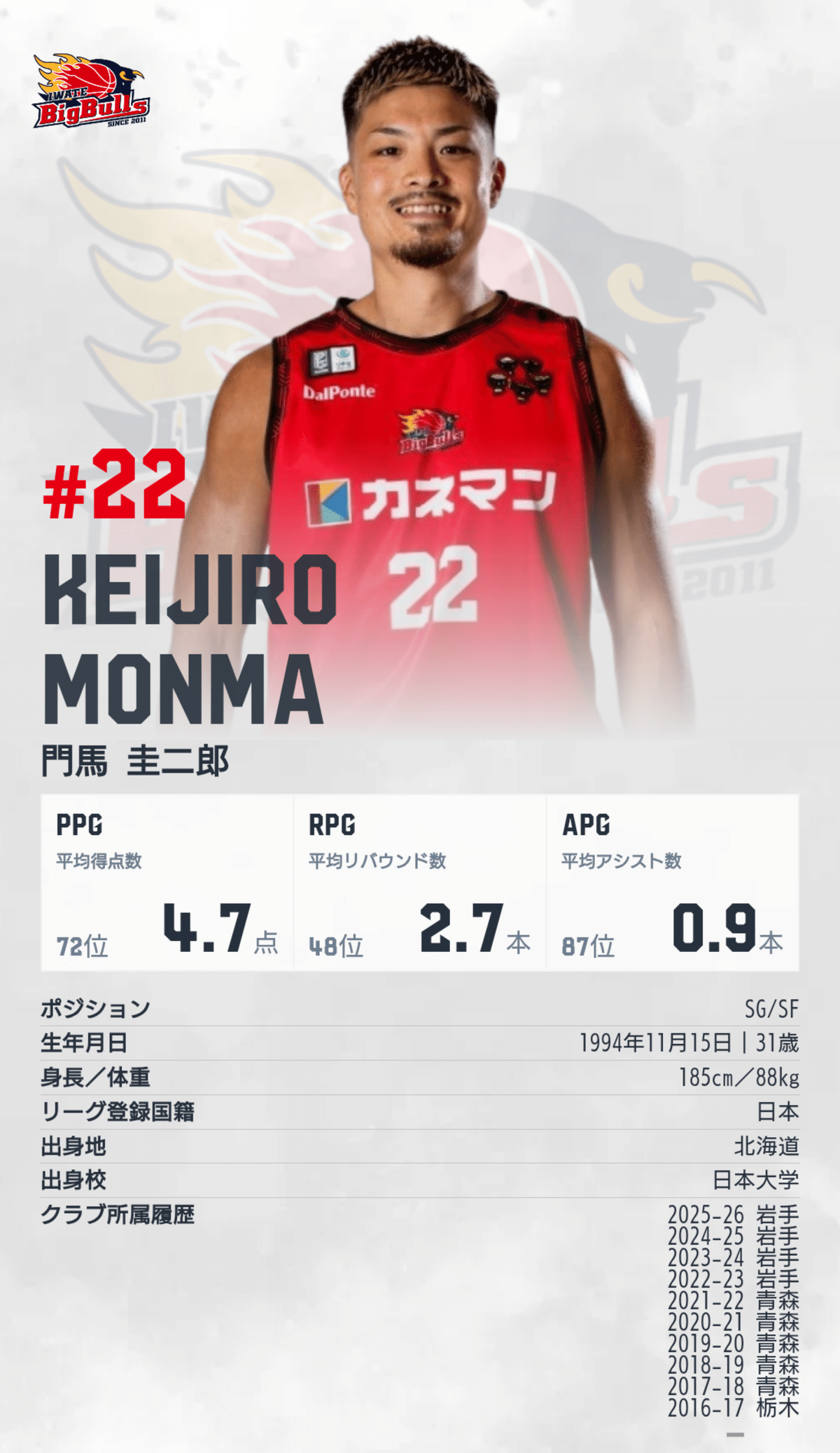 11/29、B2鹿児島レブナイズの第10節GAME1(岩手ビッグブルズ)｜薩マン