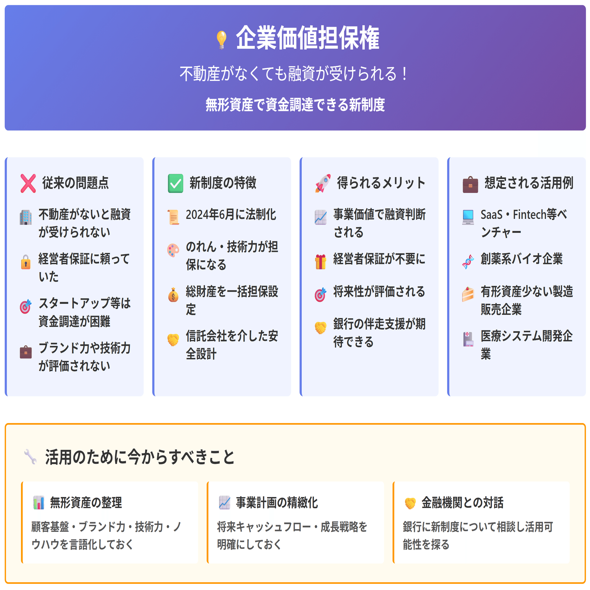 企業価値担保権】不動産がなくても融資が受けられる？「のれん」や「技術力」を担保にする時代｜花筏