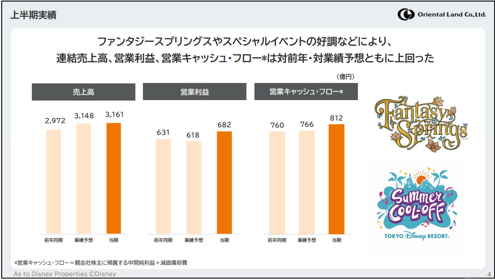 オリエンタルランド最高益達成も利益率低下、コスト増への対応は？組織