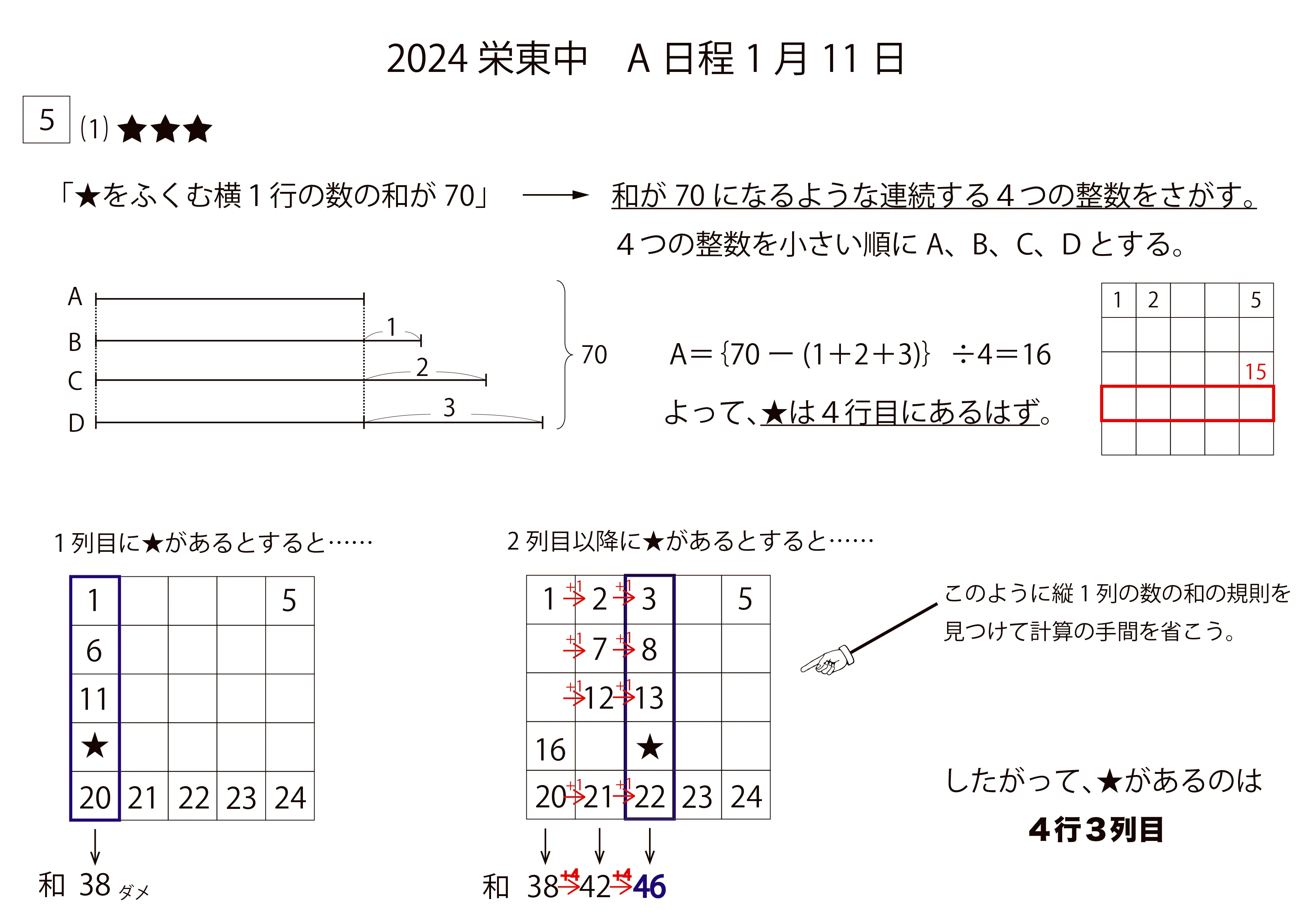 2024栄東中 A日程1/11 算数｜チューブマン