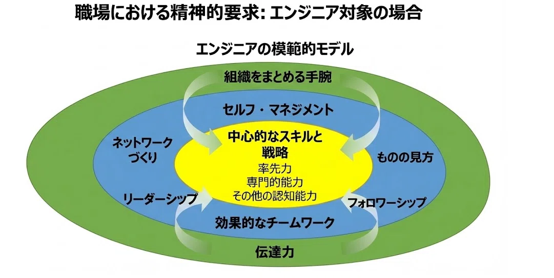 読書メモ】ロバート・キーガンの成人発達理論｜kiws
