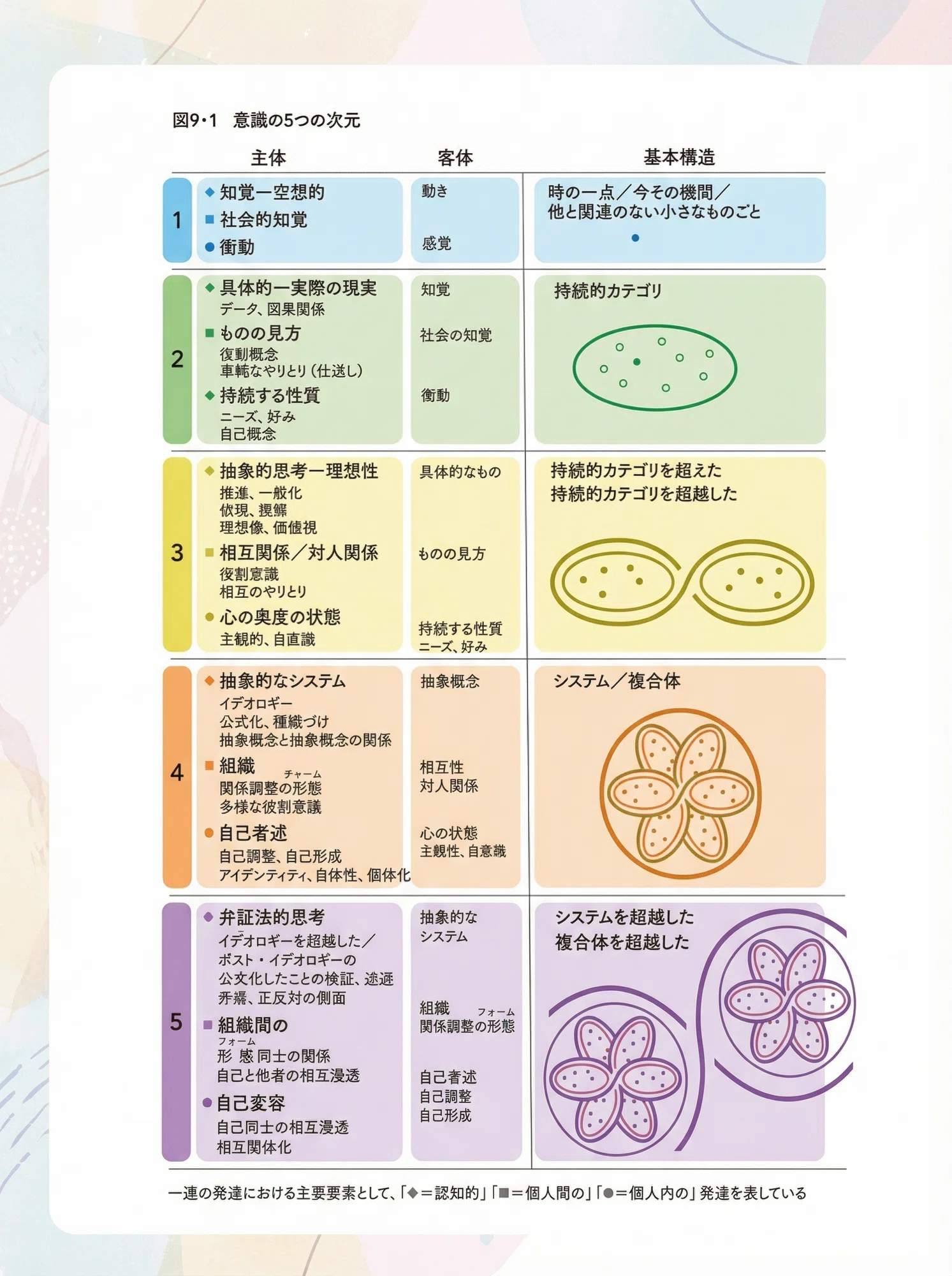 読書メモ】ロバート・キーガンの成人発達理論|kiws 読書メモ】ロバート・キーガンの成人発達理論|kiws