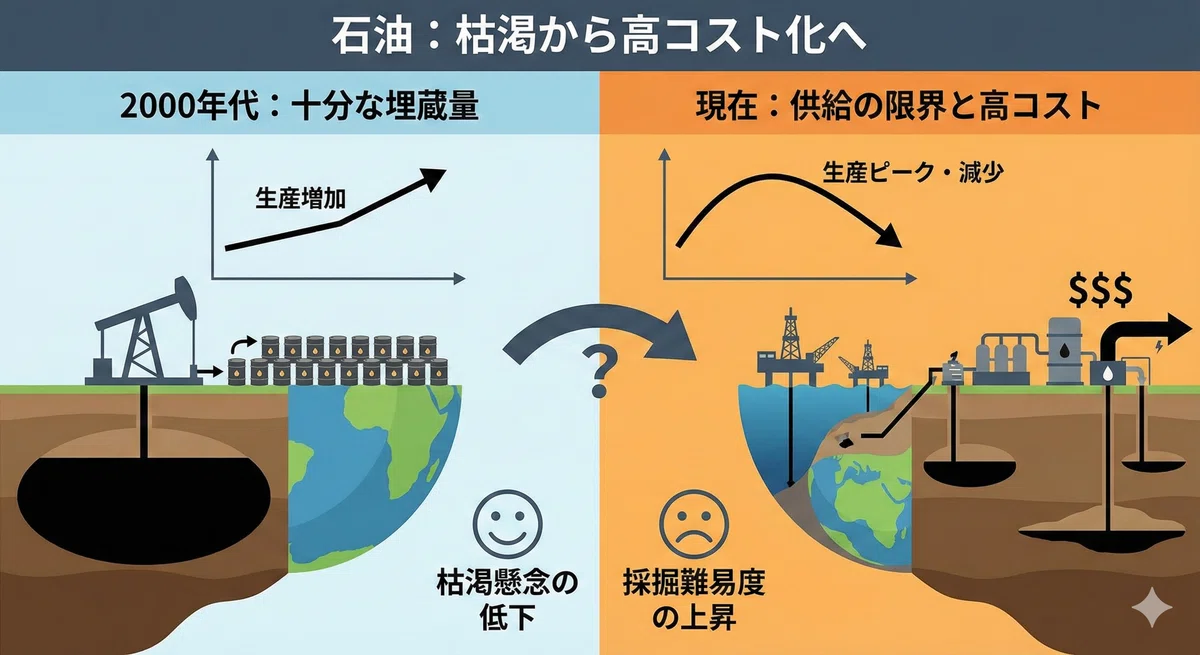 【そういえば、資源枯渇問題ってどうなった?】 石油資源の現状と、プラスチックとの関係性から見る環境問題のこれから|ぷらめる【プラスチックの最新 ...