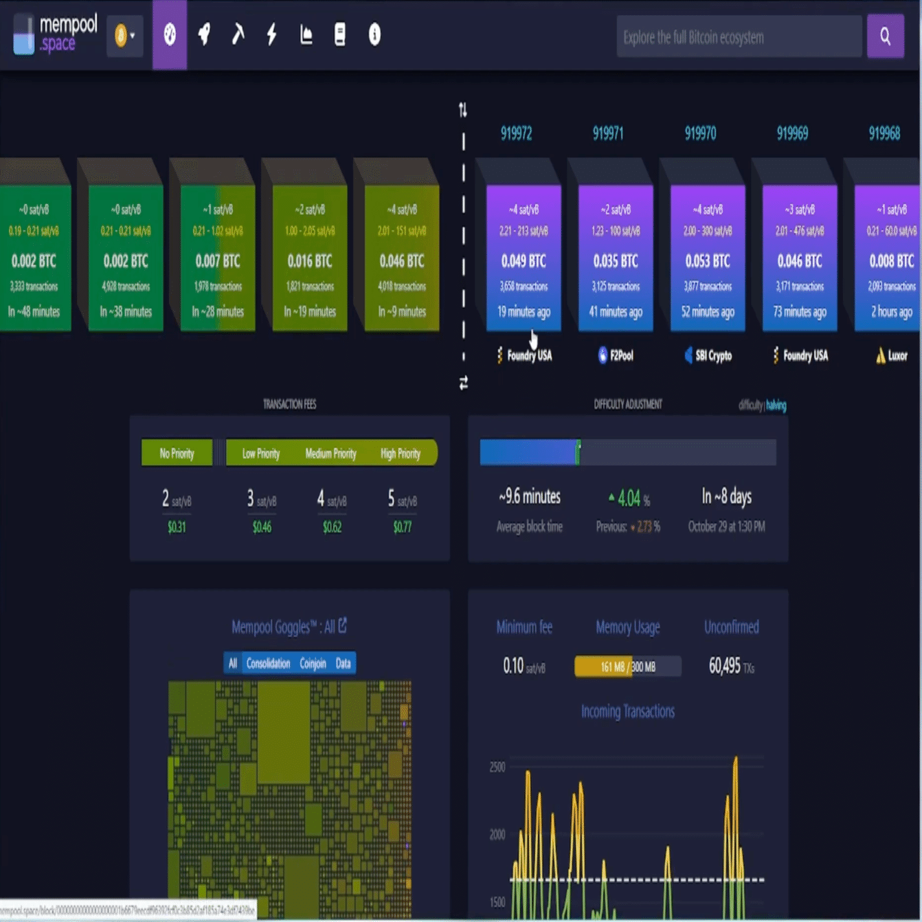 ITが苦手な大人のためのビットコイン入門――メンプール(mempool)って何？｜Lady Bubbles（Hiroyo)