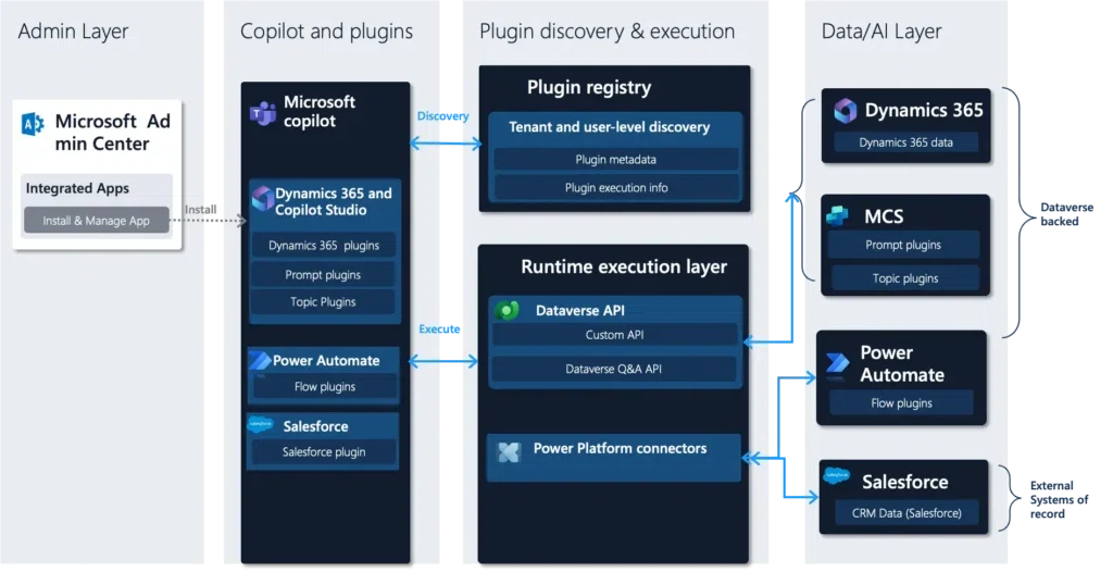 AI 어시스턴트를 직접 만들 수 있는 시대! Microsoft Copilot Studio의 세계｜Copilot Place
