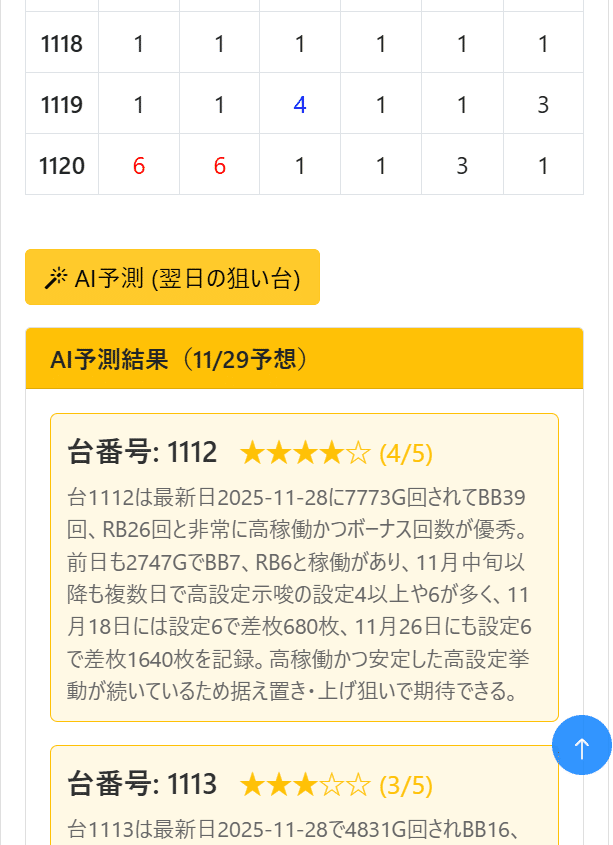 パチスロ総合立ち回りツール「つむつむNEO」に店舗分析機能が加わり