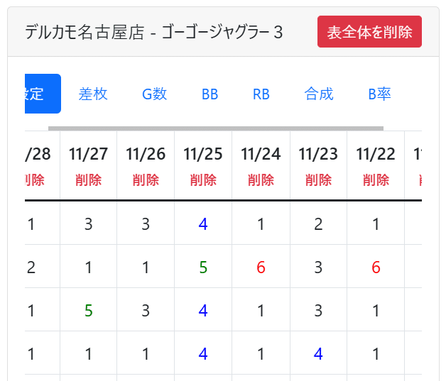 パチスロ総合立ち回りツール「つむつむNEO」に店舗分析機能が加わり