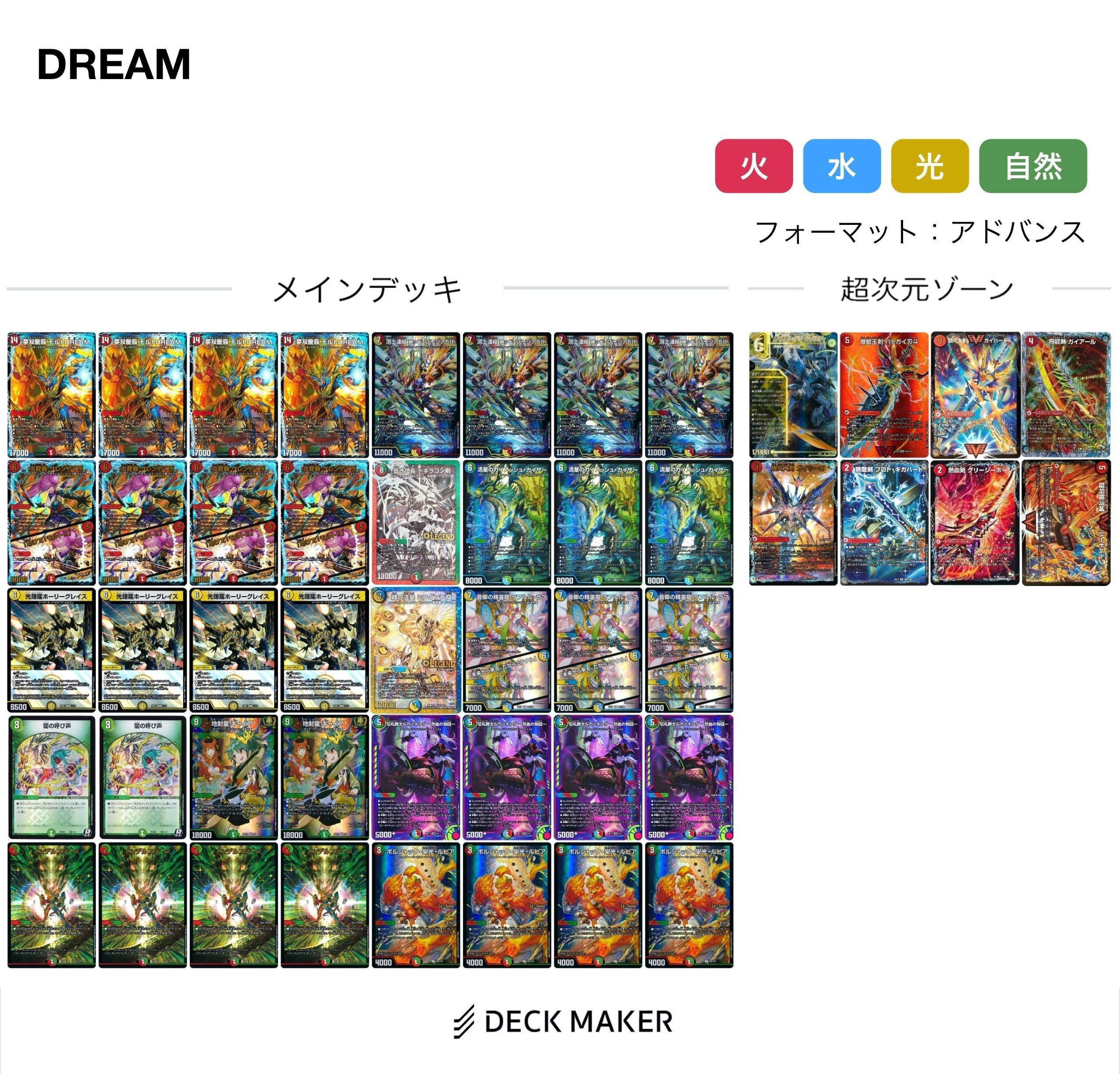 ドラグナー調整録inロサンゼルス デュエマAdvent Calendar2025 魔 3日