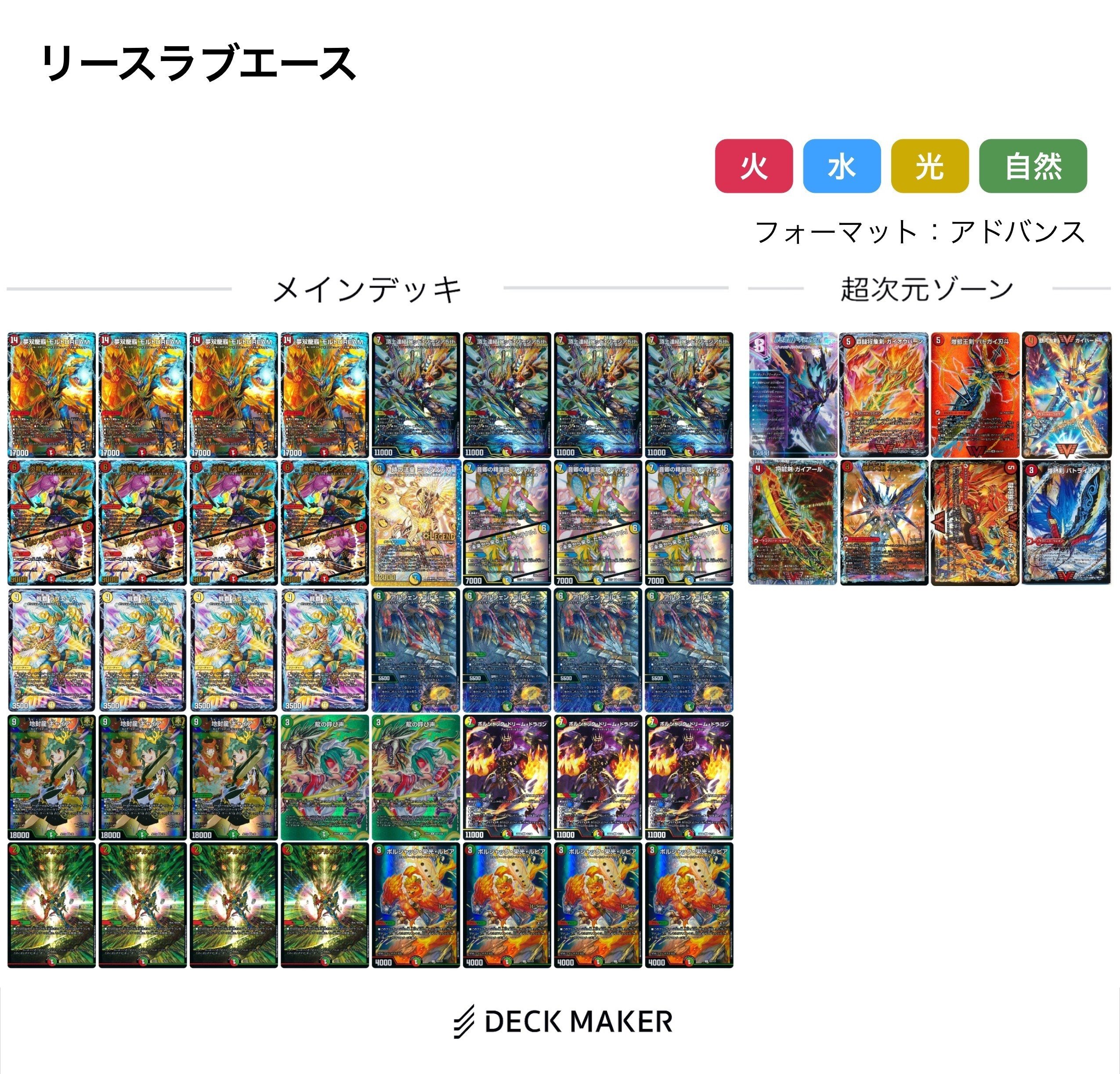 ドラグナー調整録inロサンゼルス デュエマAdvent Calendar2025 魔 3日