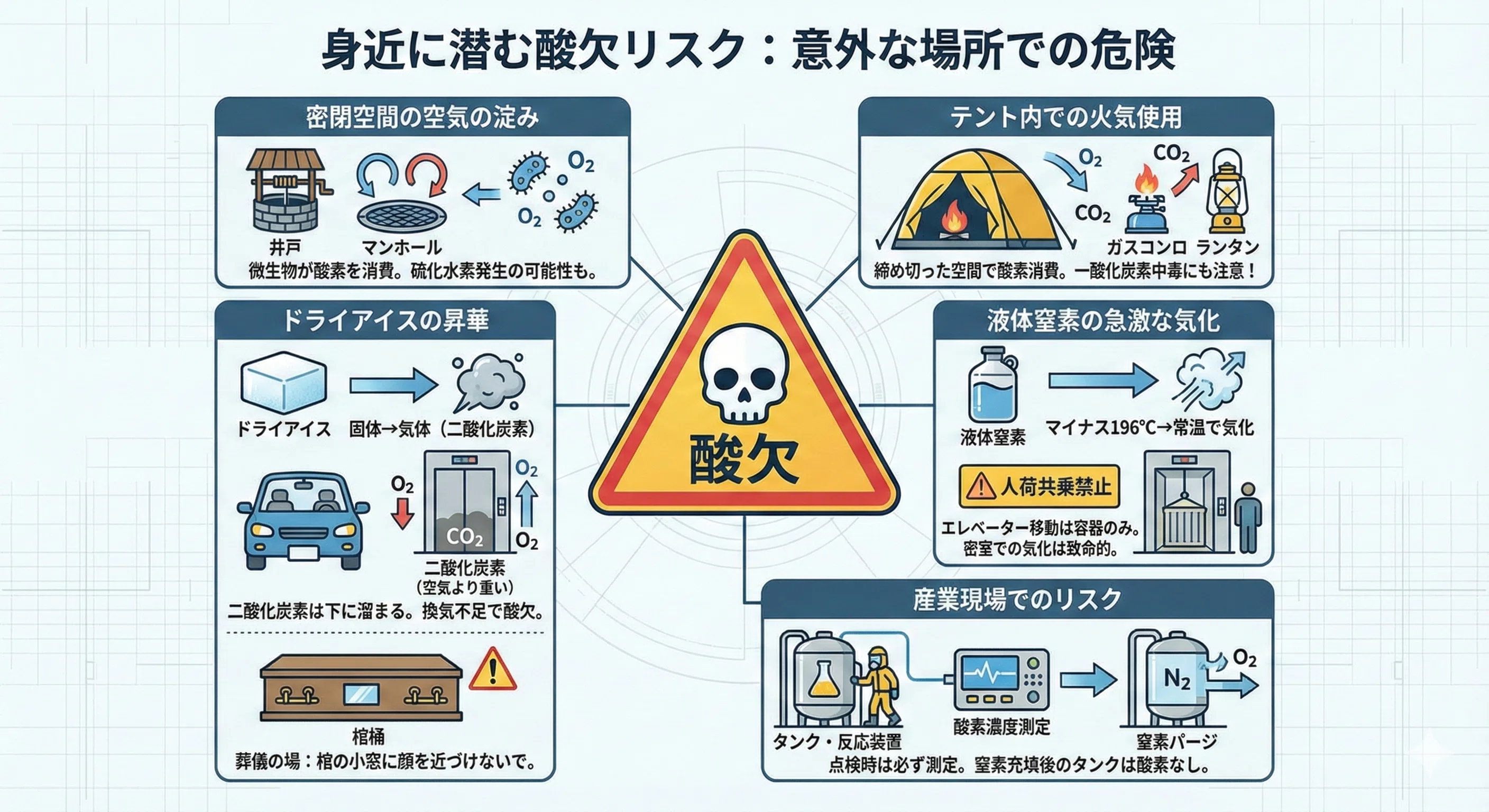 48 知って身を守る！ 酸素欠乏の基礎知識｜かねまる@化学プラント技術者