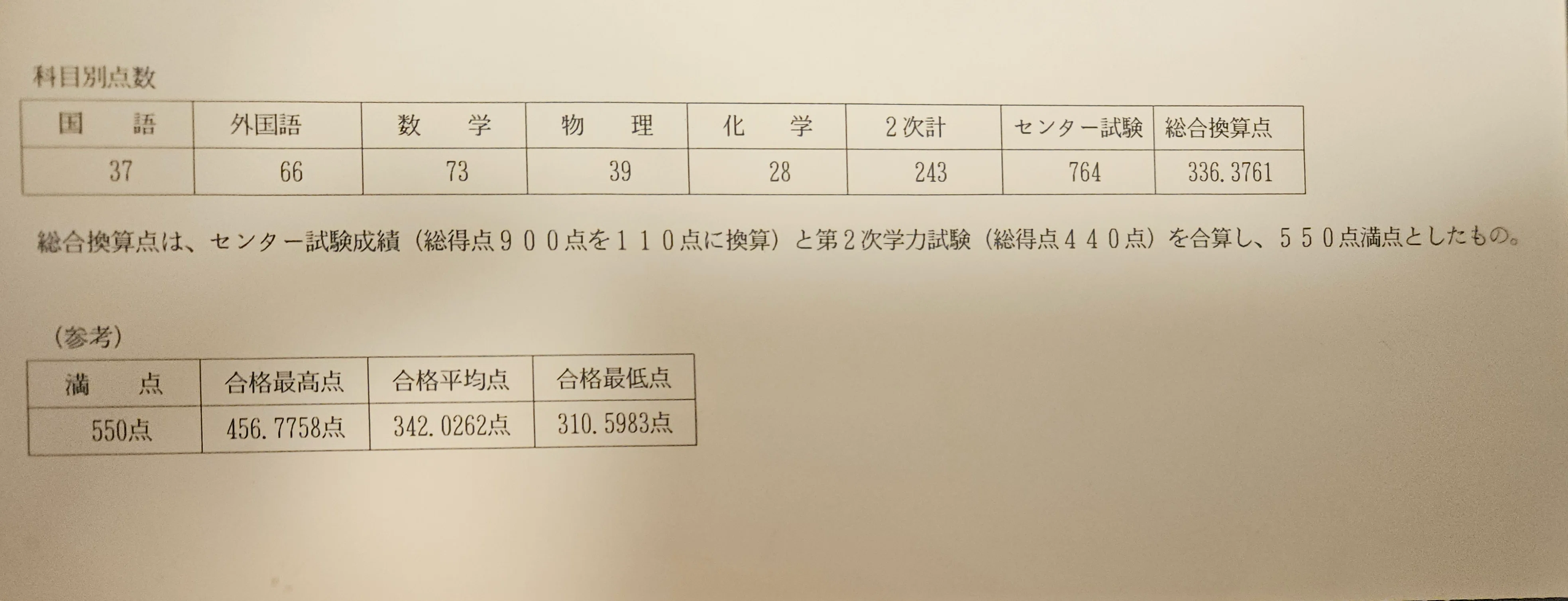 高3で理転して東大理一に現役合格した時の話｜会計士の鷹
