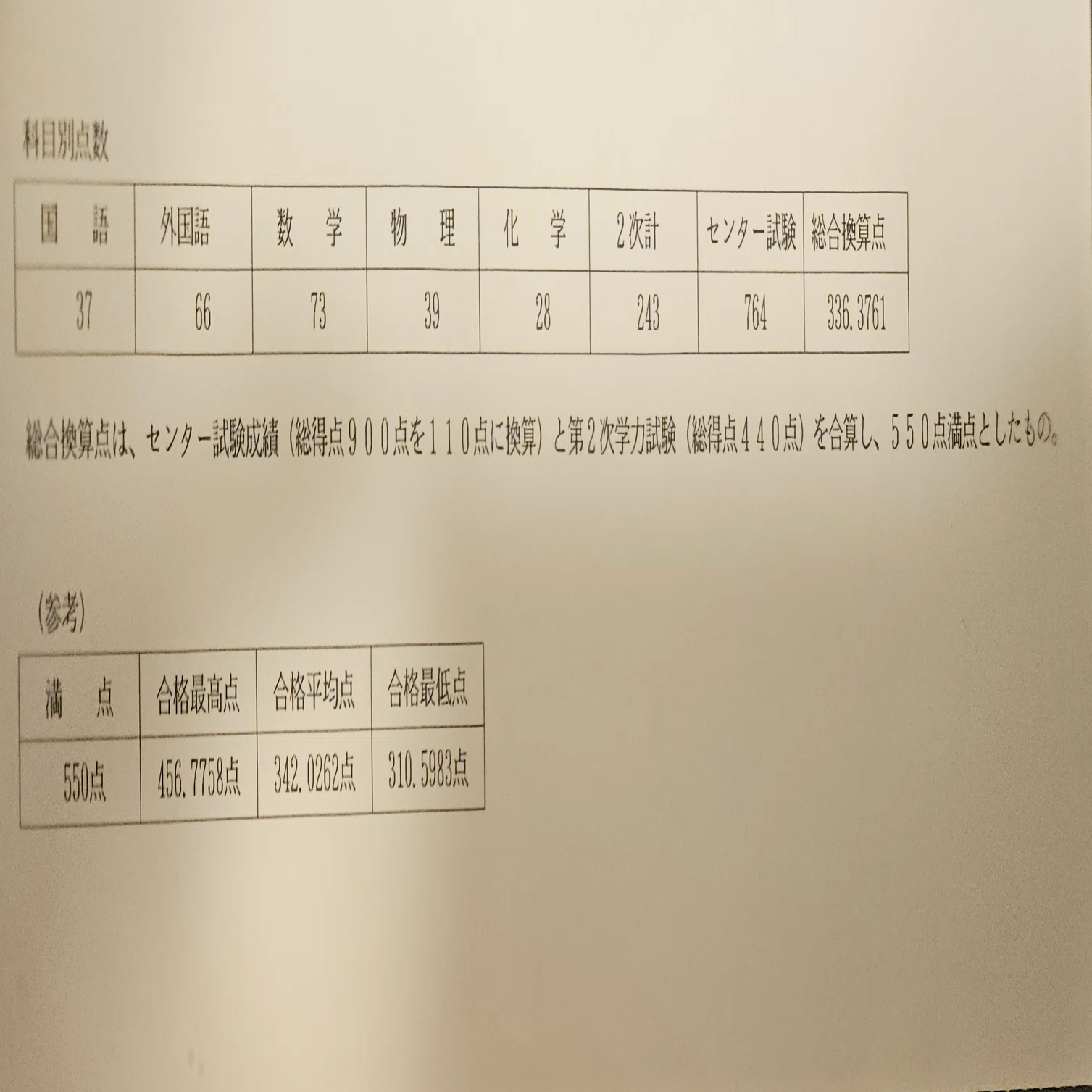高3で理転して東大理一に現役合格した時の話｜会計士の鷹