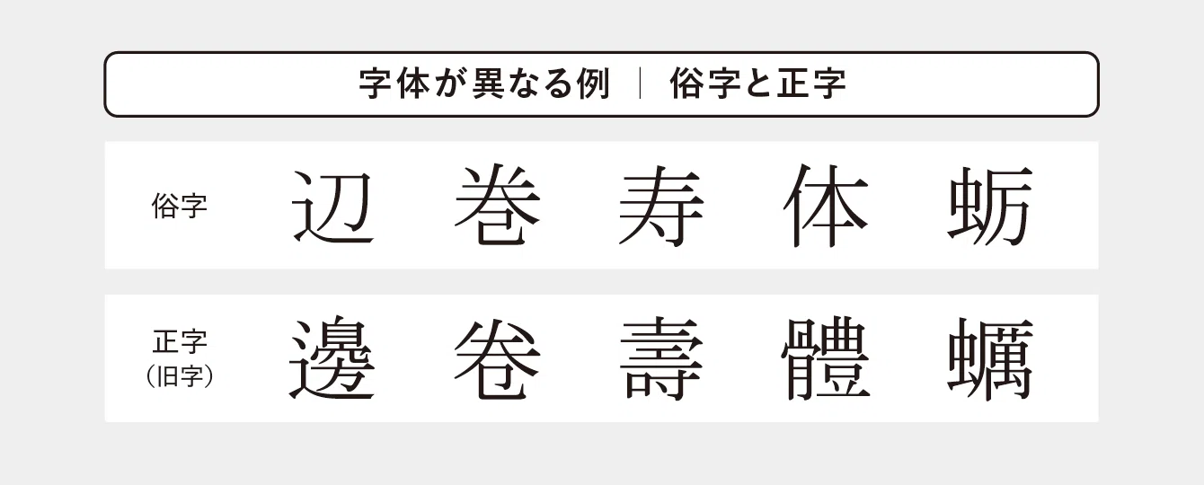 印刷用書体の開発とデジタルフォントの未来 #19｜書体の字体と文字