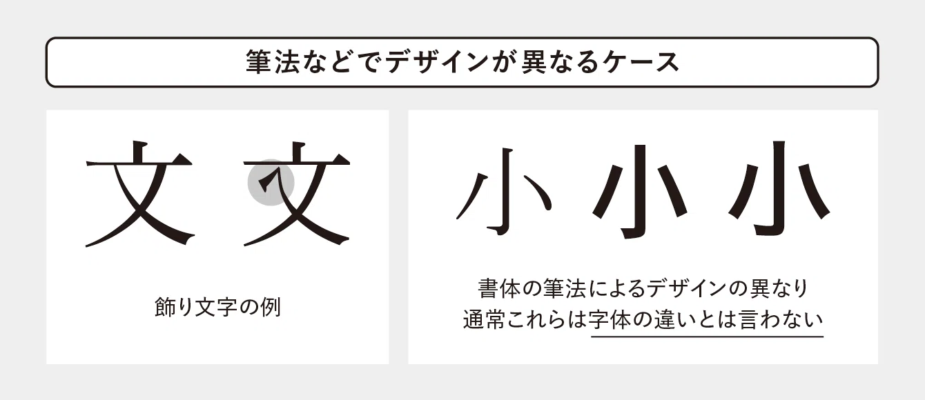 印刷用書体の開発とデジタルフォントの未来 #19｜書体の字体と文字